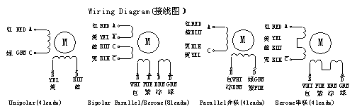 供应86hy二相步进电机